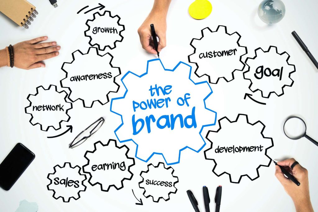 This image represents all you need to think about when there is talk about branding.